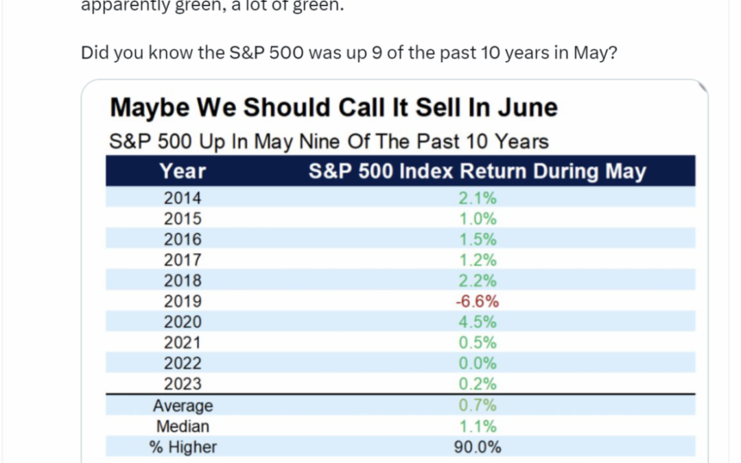 JUSTIN&rsquo;S MARKET MUSINGS | SELL IN MAY | May 01, 2024